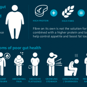 So what are the symptoms of an unhealthy gut?